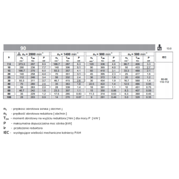 Przekładnia MPRV 090 1/100 90B14